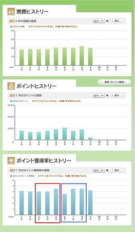2011年8月ﾎﾟｲﾝﾄ比較