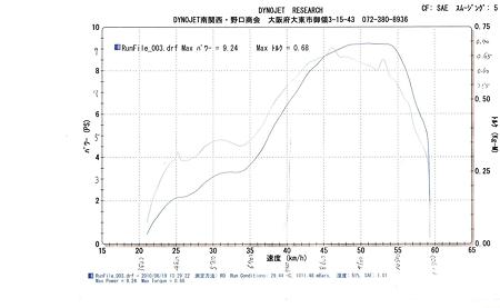 NS50R20100619