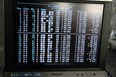 ９６Lap